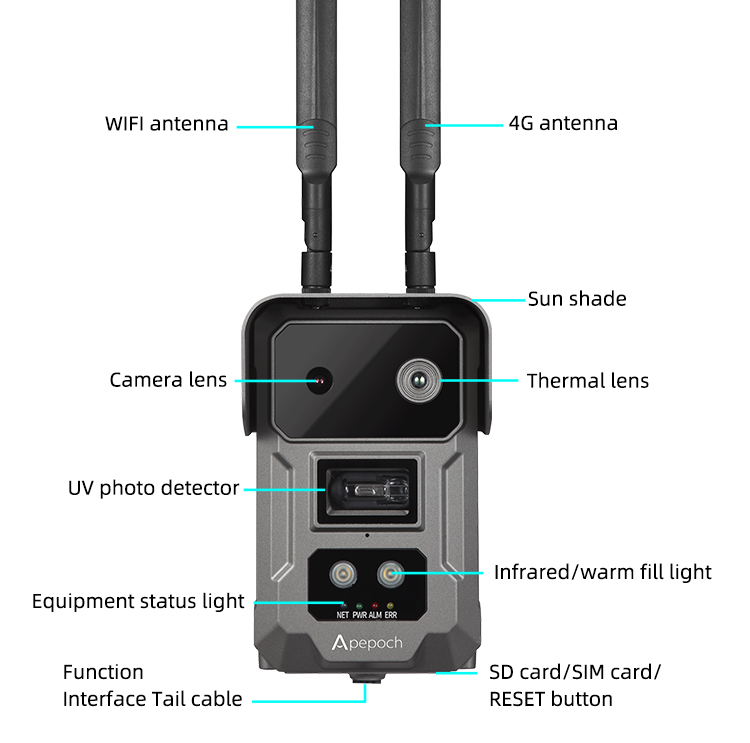 Flame Detection Camera